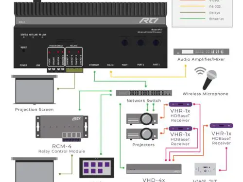 RTI XP-3 Intergrated Control Processor