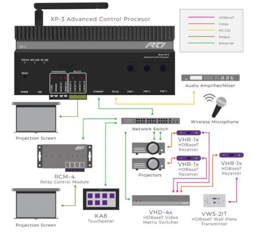 RTI Control XP-3 Intergrated Control Processor - Image 2