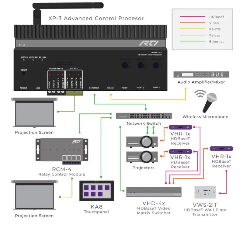 RTI Control XP-3 Intergrated Control Processor - Image 2