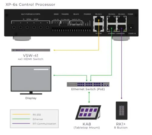 RTI Control XP6s Integrated Central Control Processor - Image 3