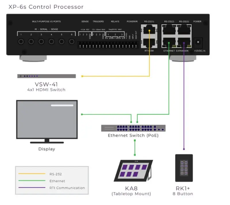RTI Control XP6s Integrated Central Control Processor - Image 3