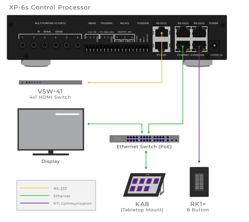 RTI Control XP6s Integrated Central Control Processor - Image 3