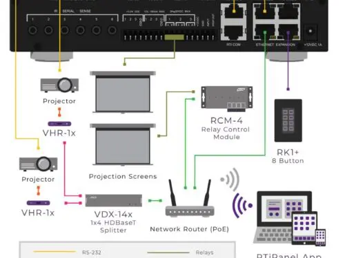 RTI Control XP6s Integrated Central Control Processor