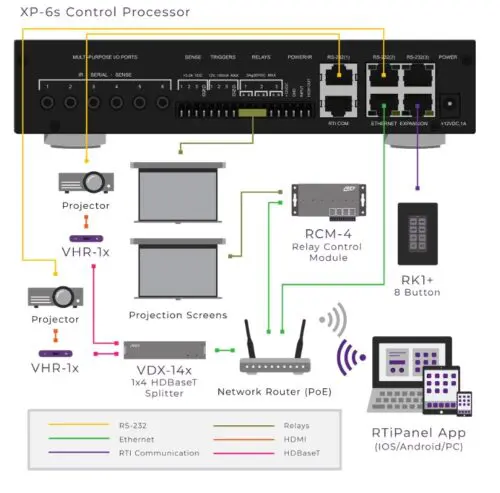 RTI Control XP6s Integrated Central Control Processor - Image 2
