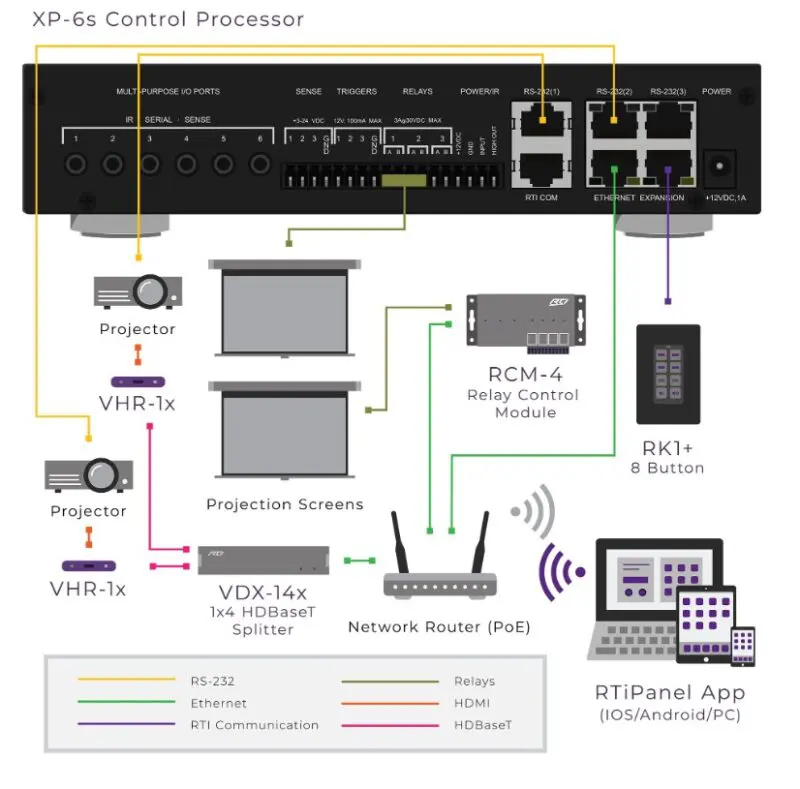 RTI Control XP6s Integrated Central Control Processor - Image 2