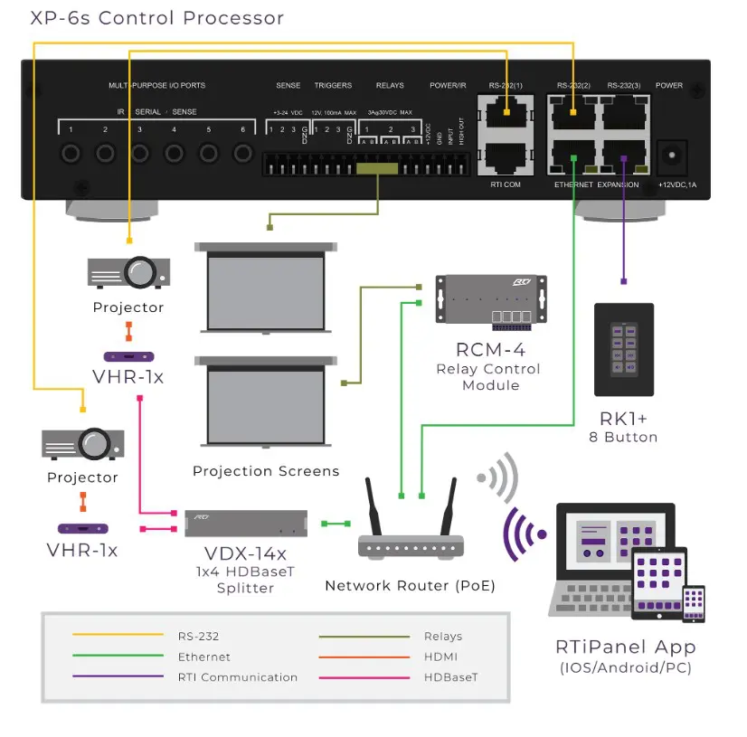 RTI Control XP6s Integrated Central Control Processor - Image 2