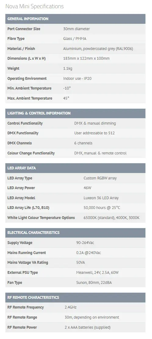 UFO Sauna Downlight Kit - Image 6
