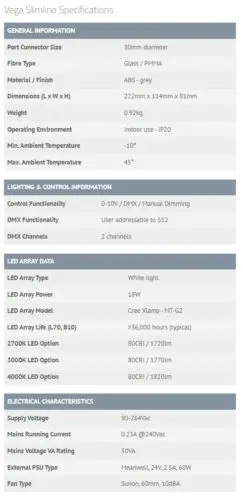 SLK Sauna Downlight Kit - Image 5