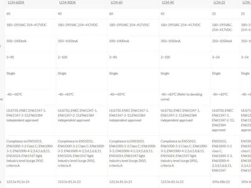 MEAN WELL LCM-25 Series LED Constant Current Drivers 25W
