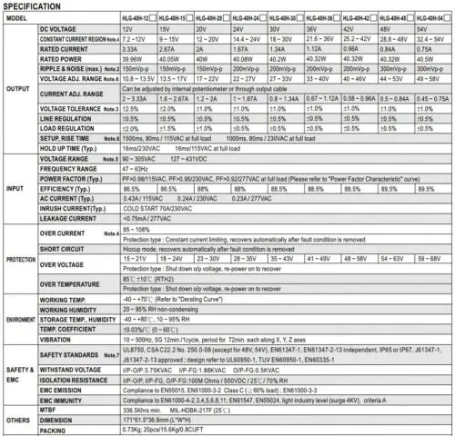 MEAN WELL HLG-40H Series Constant Voltage LED Driver - Image 2