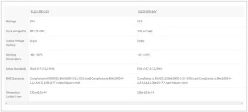 Ecopac 100W 0-10V Dimmable LED Drivers - Image 2