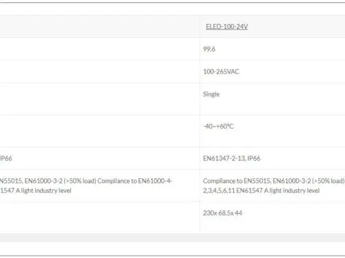Ecopac 100W 0-10V Dimmable LED Drivers