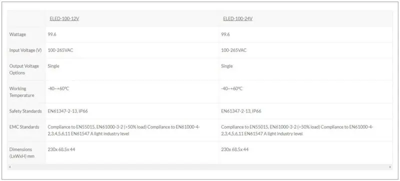 Ecopac 100W 0-10V Dimmable LED Drivers - Image 2