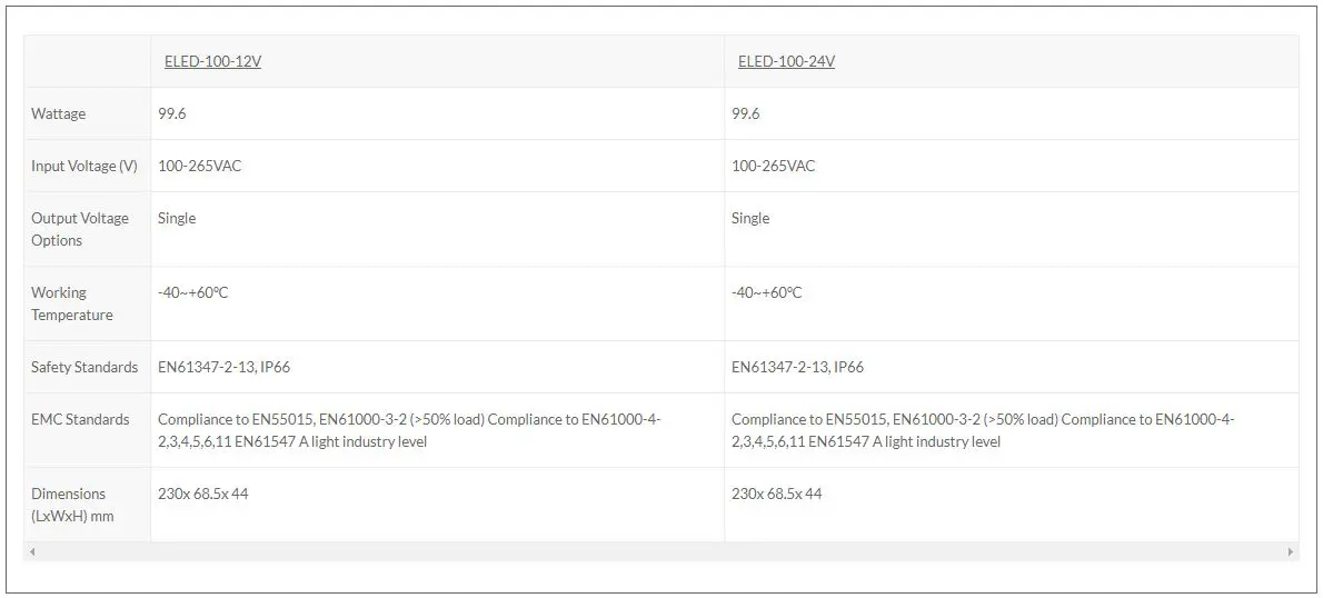 Ecopac 100W 0-10V Dimmable LED Drivers - Image 2