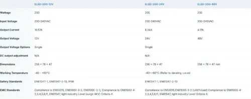 Ecopac 200W 0-10V Dimmable LED Drivers - Image 2