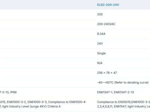 Ecopac 200W 0-10V Dimmable LED Drivers