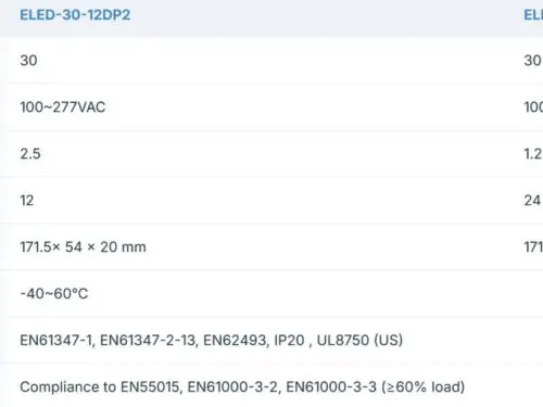 Ecopac ELED-30-DP2 – 30W DALI/PUSH Dimmable Constant Voltage LED Driver Ecopac ELED-30-DP2 – 30W DALI/PUSH Dimmable Constant Voltage LED Driver