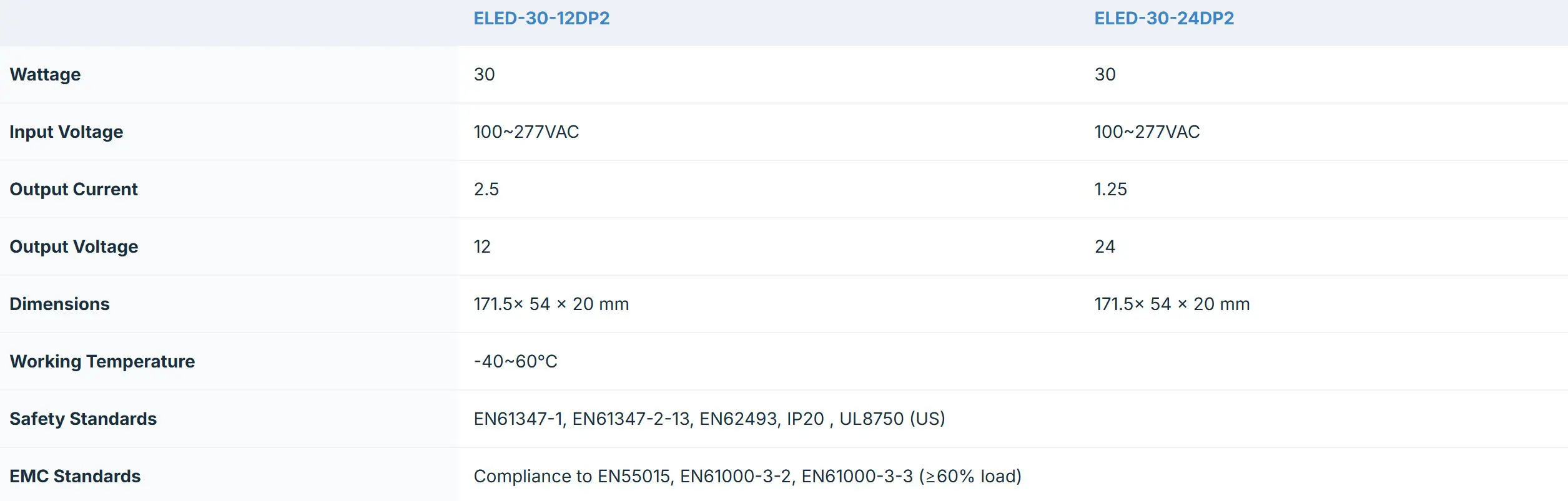 Ecopac 60W DALI Dimmable LED Driver ELED-60-DP2 - Image 2