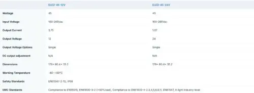 Ecopac 45W 0-10V Dimmable LED Drivers - Image 2