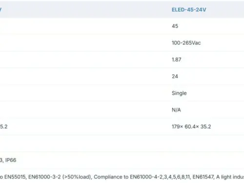 Ecopac 45W 0-10V Dimmable LED Drivers