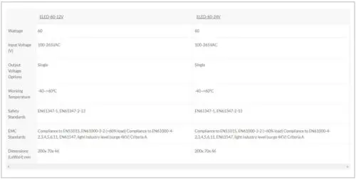 Ecopac 60W 0-10V Dimmable LED Drivers - Image 2
