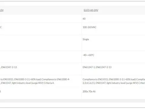 Ecopac 60W 0-10V Dimmable LED Drivers