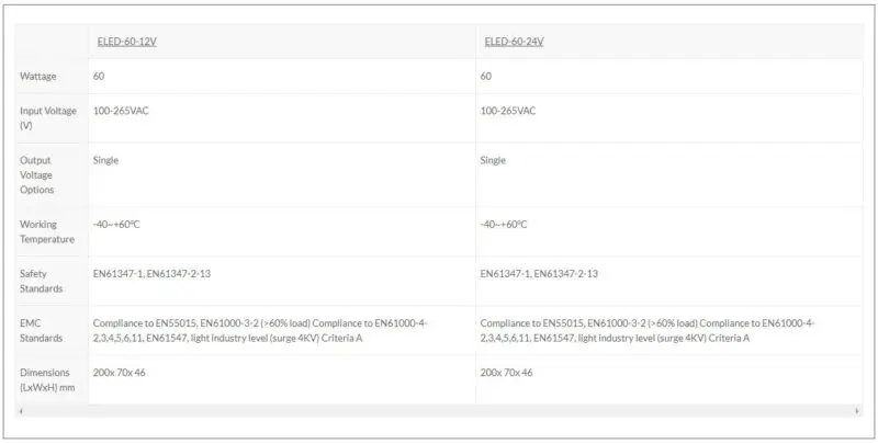 Ecopac 60W 0-10V Dimmable LED Drivers - Image 2