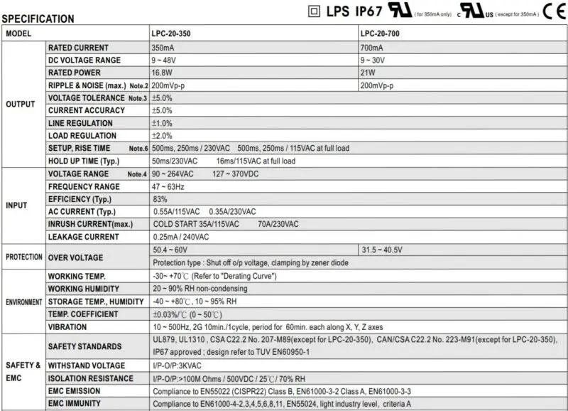 MEAN WELL LPC-20 Series Constant Current Non-Dim IP67 Driver - Image 2
