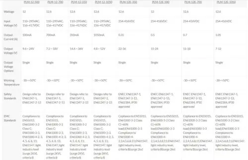 Mean Well PLM Series LED Constant Current Power Supply Drivers - Image 2