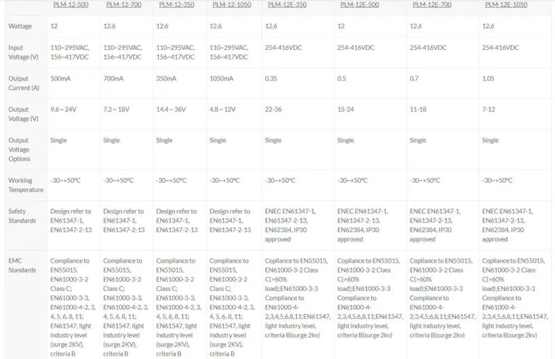 Mean Well PLM Series LED Constant Current Power Supply Drivers - Image 2
