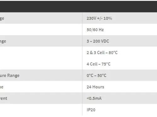 One-LUX OMNI-LED OL12/2/M3/DST LED Emergency Module 3~12V One-LUX OMNI-LED OL12/2/M3/DST LED Emergency Module 3~12V