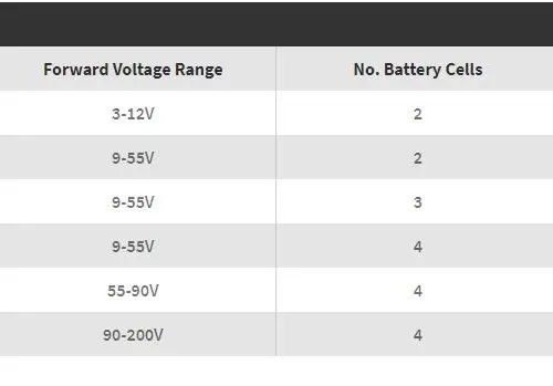 One-Lux Omni-LED Emergency Module with LiFePO₄ Battery OL55, OL80, OL200 One-Lux Omni-LED Emergency Module with LiFePO₄ Battery OL55, OL80, OL200