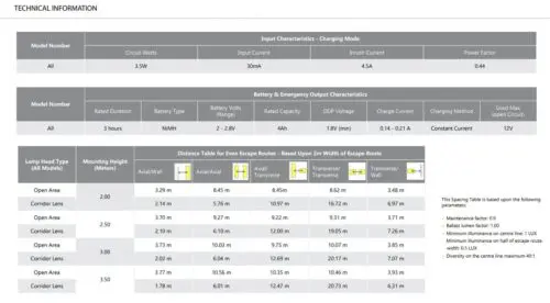 One-Lux ONE-LED SOLO™ OLS Non-Maintained Emergency - Image 3