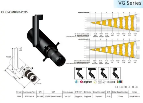 20W GHSVGMIX20 Framing Projector Spotlight Contour Focus - Image 2