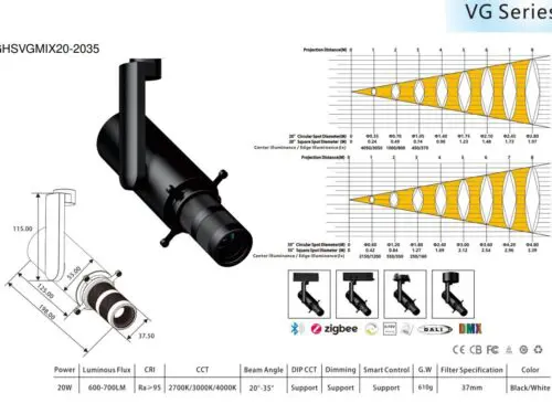 20W GHSVGMIX20 Framing Projector Spotlight Contour Focus