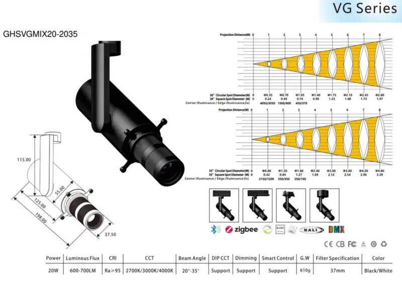 20W GHSVGMIX20 Framing Projector Spotlight Contour Focus - Image 2