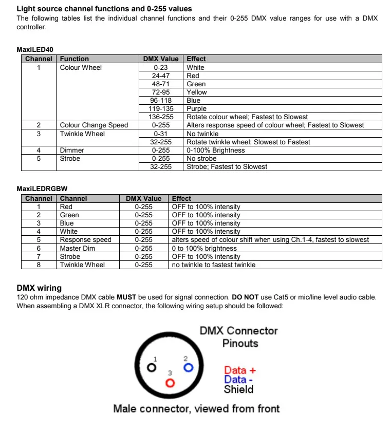 PRO 800 Fibre Optics Stars Ceiling Kit - Image 4