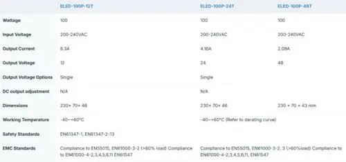 Ecopac ELED-100P-T 100W Mains Trailing Edge Triac Dimmable LED Drivers - Image 2