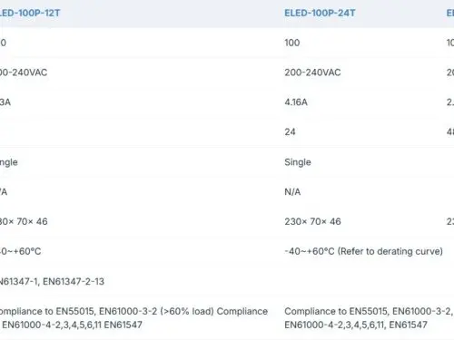 Ecopac ELED-100P-T 100W Mains Trailing Edge Triac Dimmable LED Drivers