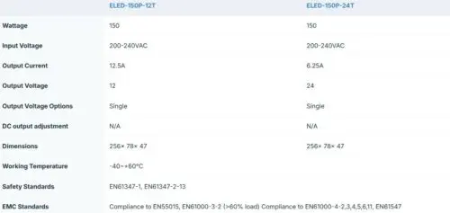 Ecopac ELED-150P-T 150W Mains Trailing Edge Triac Dimmable LED Drivers - Image 2