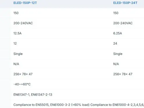 Ecopac ELED-150P-T 150W Mains Trailing Edge Triac Dimmable LED Drivers