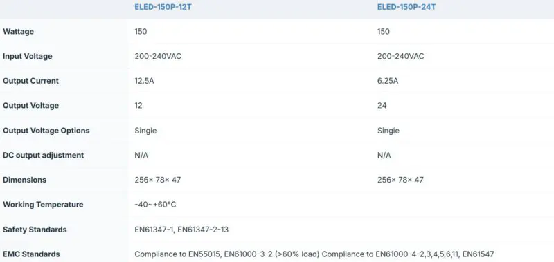 Ecopac ELED-150P-T 150W Mains Trailing Edge Triac Dimmable LED Drivers - Image 2