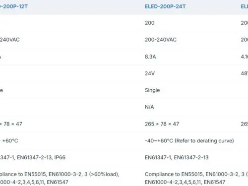 Ecopac ELED-200P-T 200W Mains Trailing Edge Triac-Dimmable CV LED Drivers
