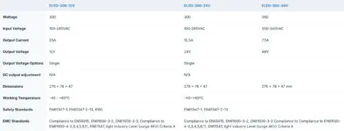 Ecopac 300W 0-10V Dimmable LED Drivers - Image 2
