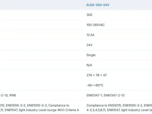 Ecopac 300W 0-10V Dimmable LED Drivers