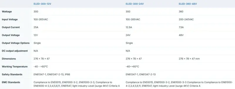 Ecopac 300W 0-10V Dimmable LED Drivers - Image 2