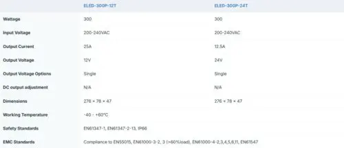 Ecopac 300W Mains Leading & Trailing Edge Triac Dimmable LED Drivers - Image 3