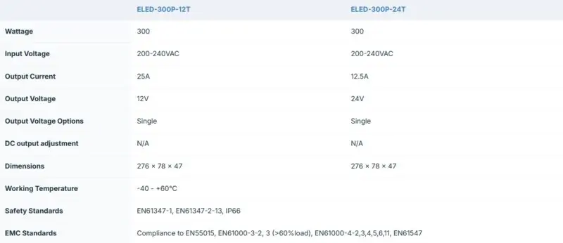 Ecopac 300W Mains Leading & Trailing Edge Triac Dimmable LED Drivers - Image 3