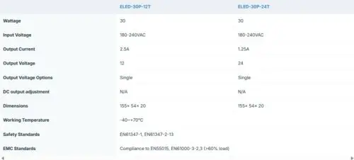 Ecopac ELED-30P-T 30W TRIAC-Dimmable Constant Voltage LED Drivers - Image 2