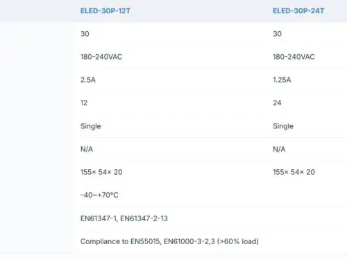 Ecopac ELED-30P-T 30W TRIAC-Dimmable Constant Voltage LED Drivers